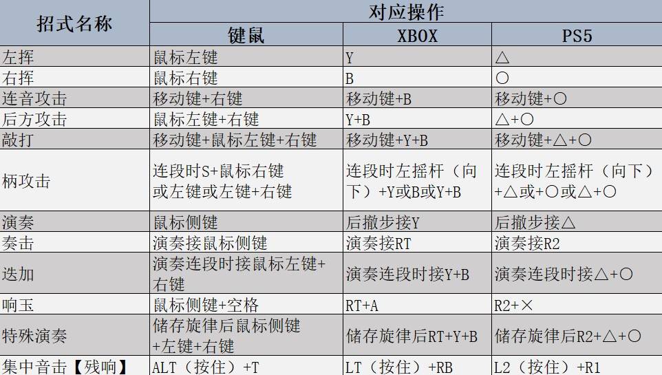 怪物猎人荒野狩猎笛技能解析及操作指南