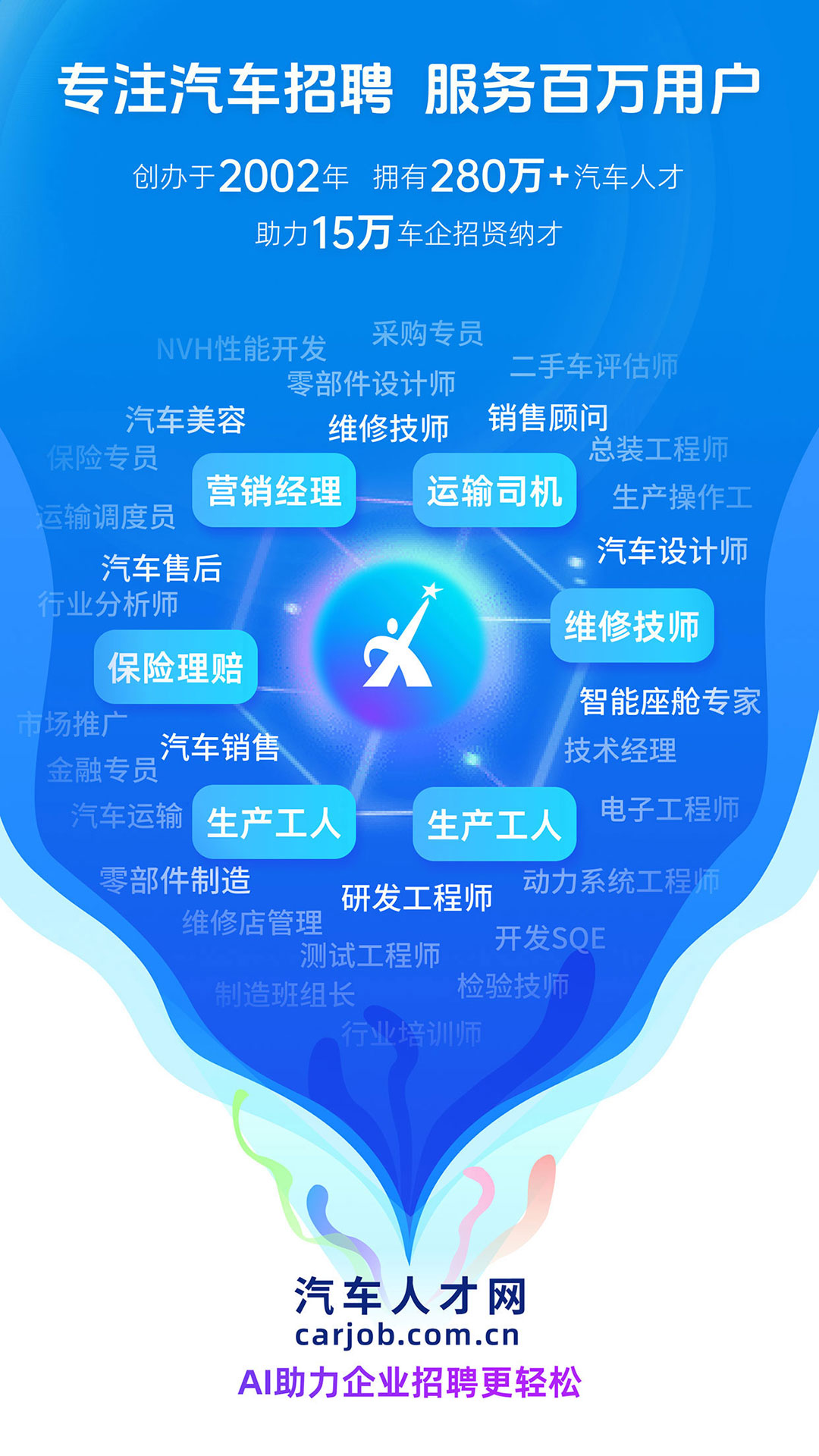 汽车人才网