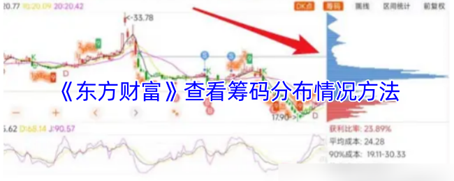 《东方财富》筹码分布情况查询技巧