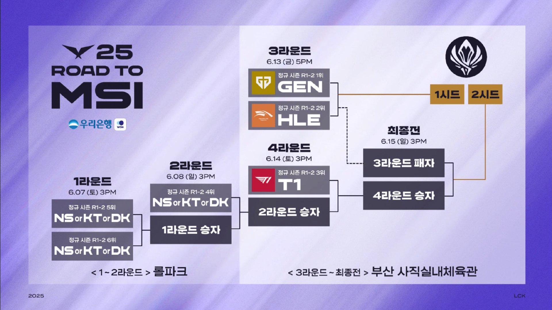 Faker第八次亮相MSI，零封HLE对手的精彩表现！