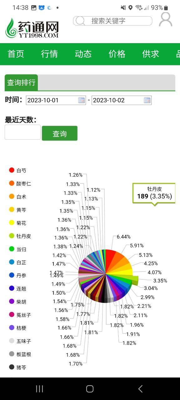 药通网最新