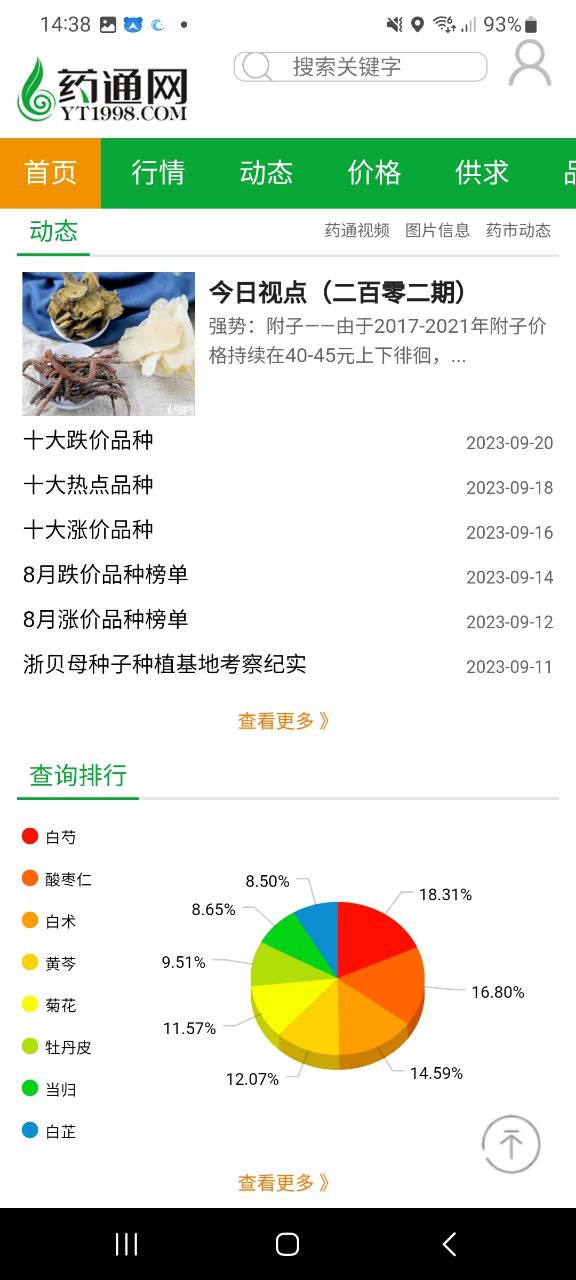 药通网最新