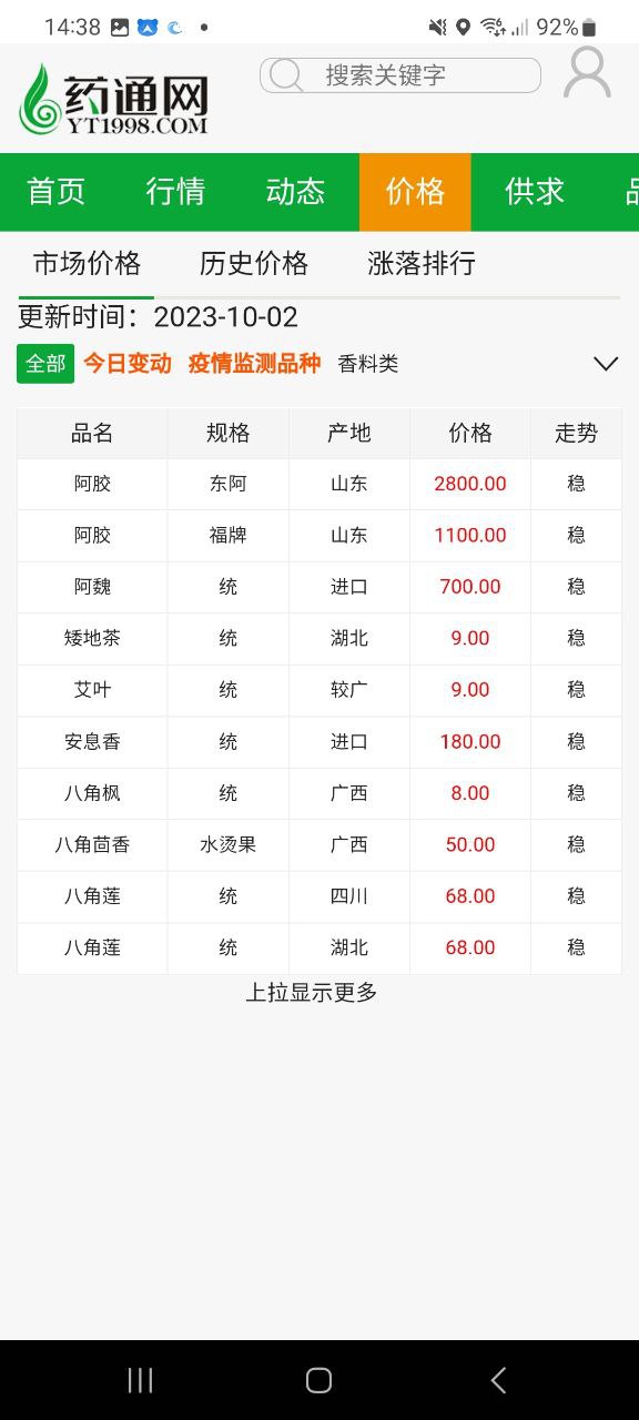 药通网最新