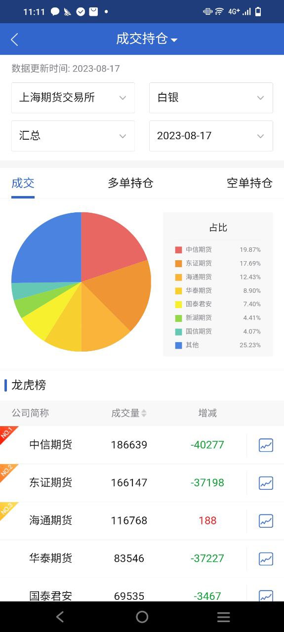 民生期货免费下载