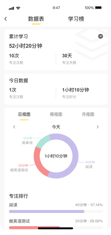 人人功课最新