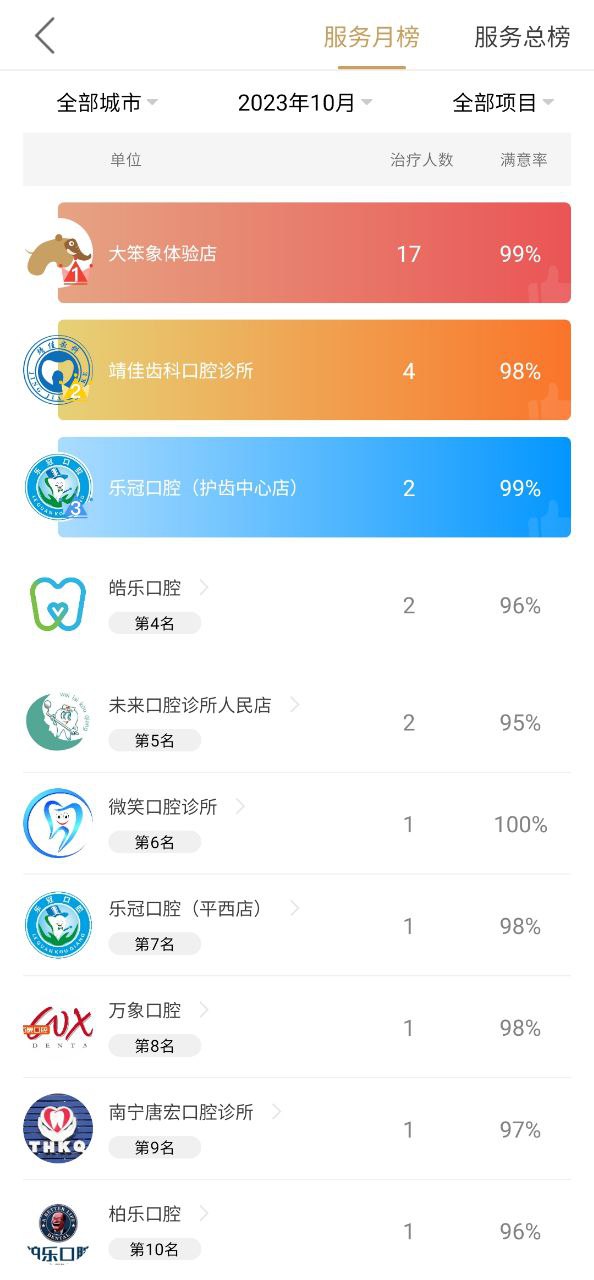 大笨象最新