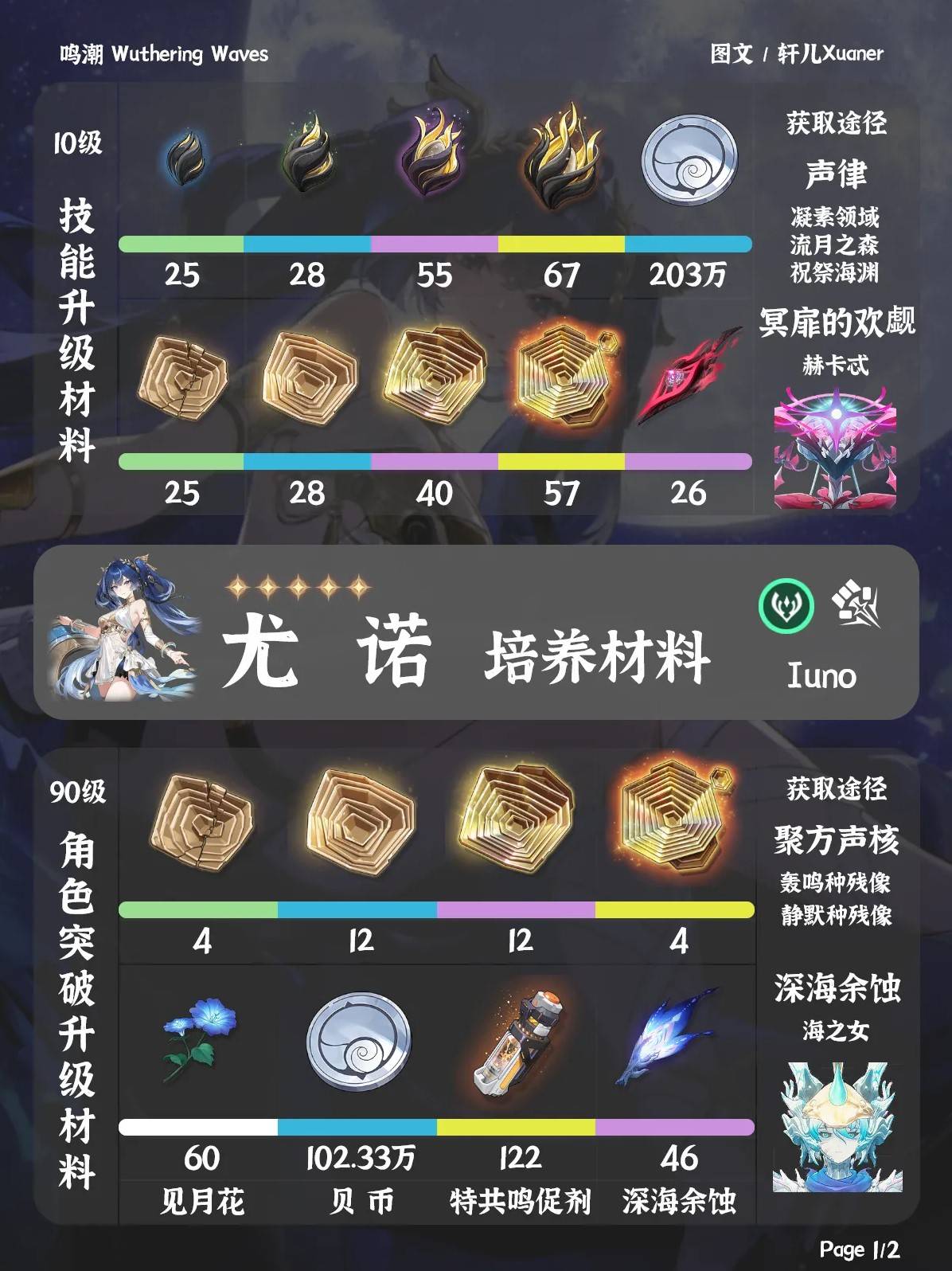 《鸣潮》尤诺成长所需材料详解与获取途径