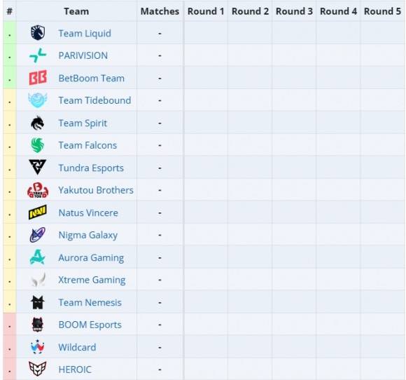 《Dota2》《TI14赛事时间详细介绍与赛程一览》