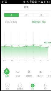 天天轻app