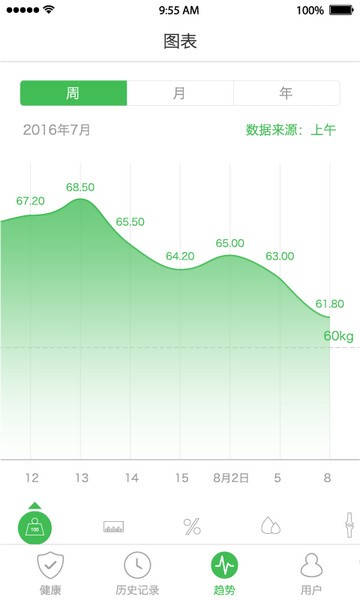 天天轻app