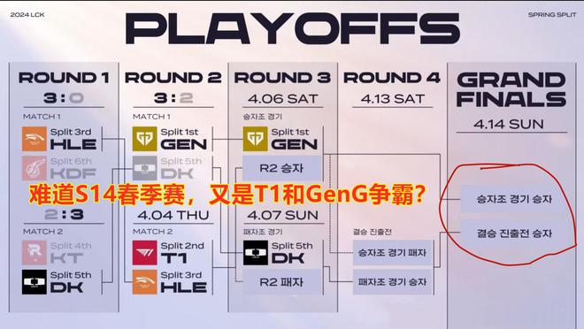 韩华带队T1横扫进入胜利决赛，惊人表现！
