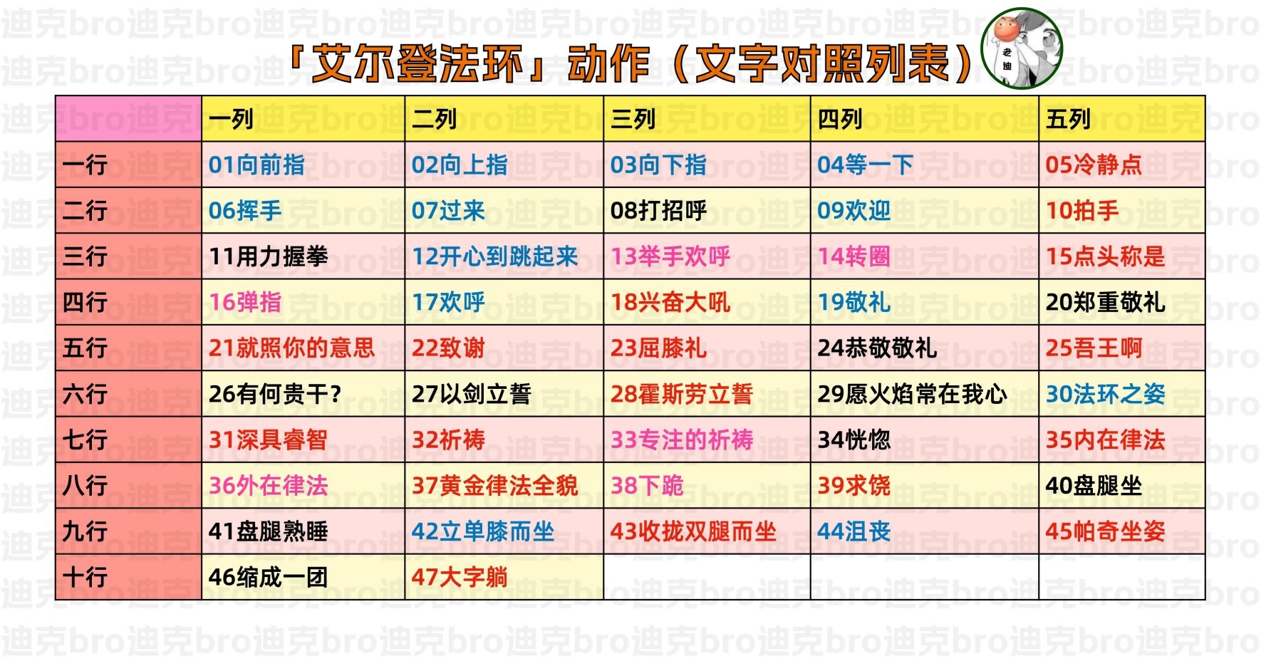 艾尔登法环动作获取攻略