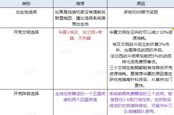 世界启元新手技巧攻略