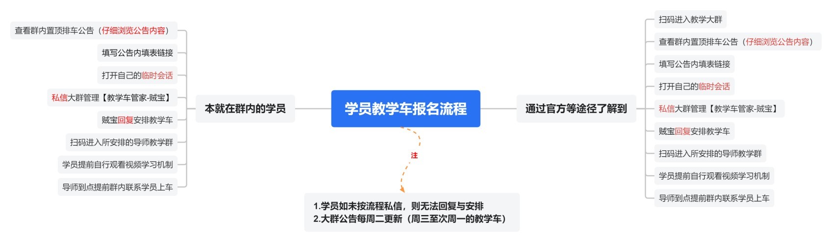 《命运方舟》18-9.24新增教学车群排期一览