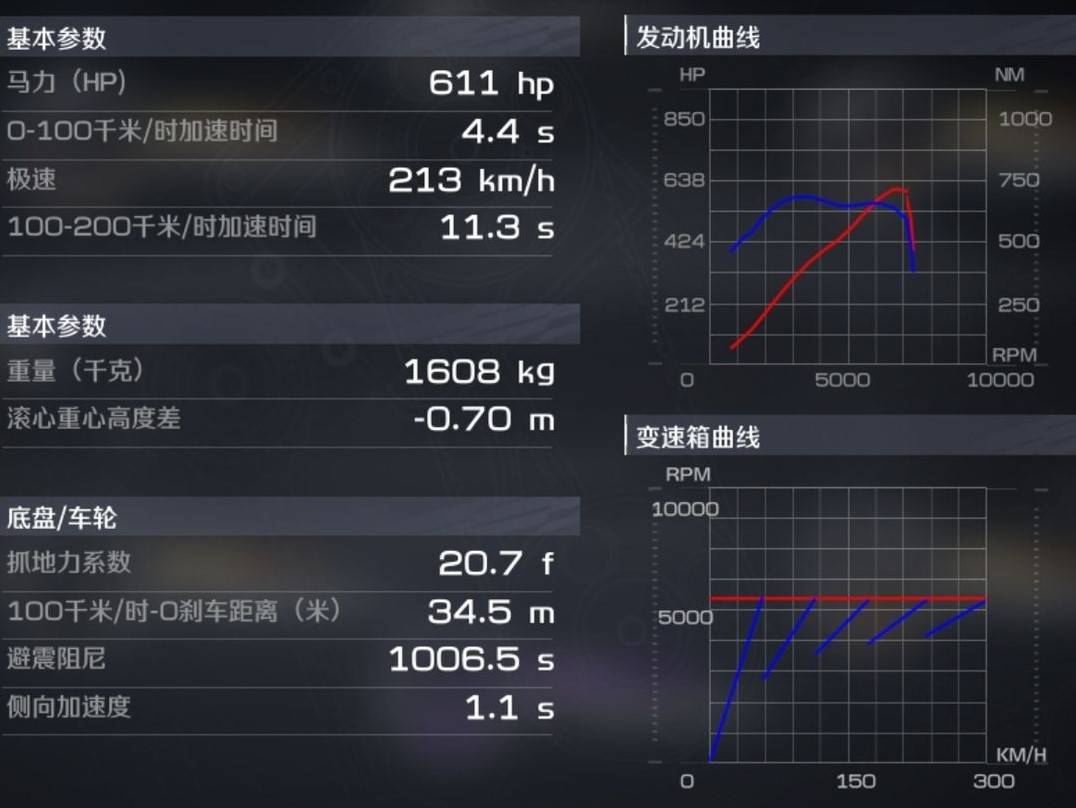 巅峰极速改车部件影响分析